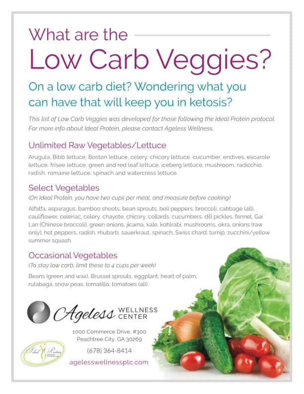 What are the Low Carb Veggies?